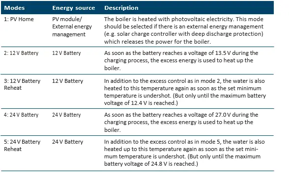 fothermo CPVB-10 Caravan Water Heater 12