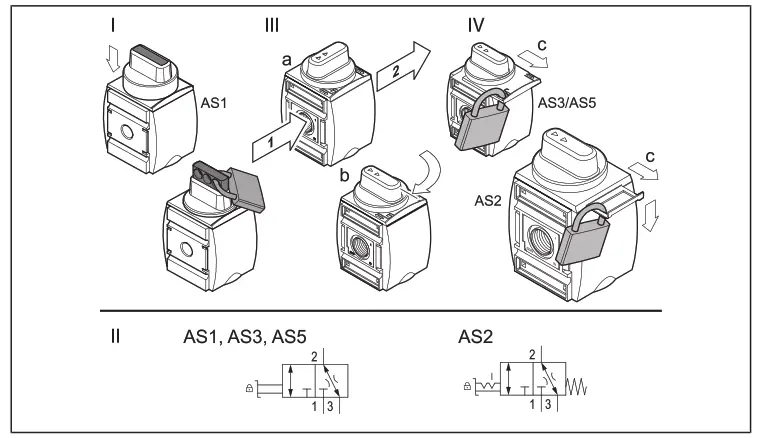 EMERSON AS5 3 2 Shut off Valve and Directional Valve - fig