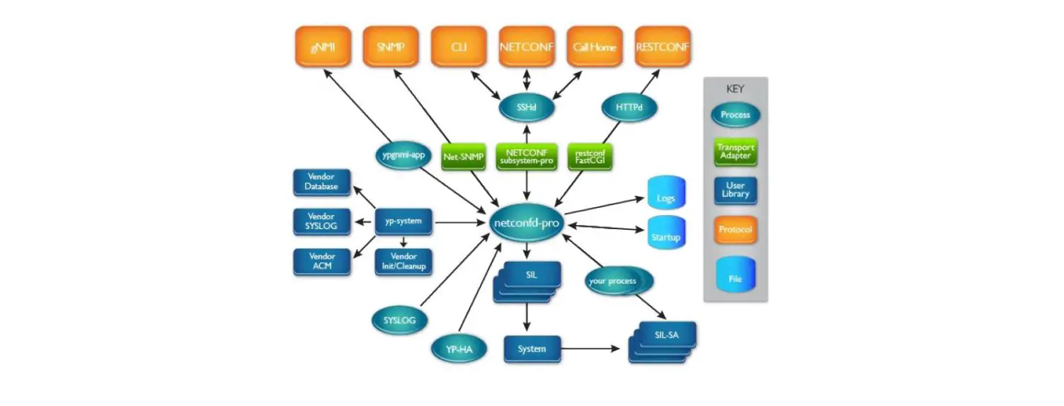 Yumaworks Yumapro Yp-snmp Software Instruction Manual