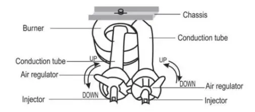 ELBA EGH-8022X Built In Gas Stove-4