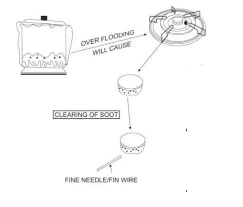 ELBA EGH-8022X Built In Gas Stove-7