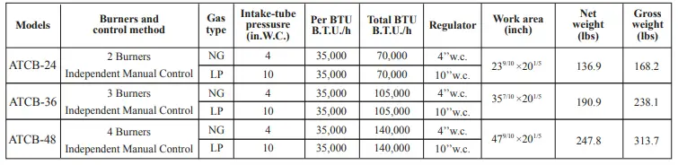 Cook Rite ATCB-48 Countertop Charbroilers 2