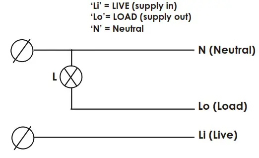 GREENBOOK ELECTRICAL PEC1000 Orion Range Photo Electric Control Kit - INSTALLATION