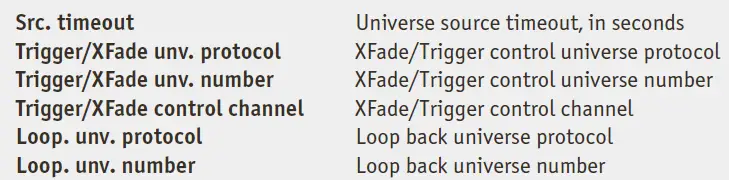 SUNDRAX RGS-X-DB-AC ArtGate DMX Ethernet Converter 14