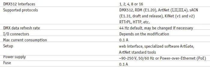 SUNDRAX RGS-X-DB-AC ArtGate DMX Ethernet Converter kk