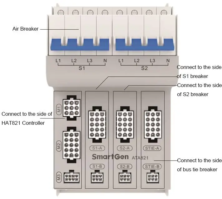 SmartGen ATA821 Bus Tie Adaptor for Dual Power Switch - PANEL DESCRIPTION 1