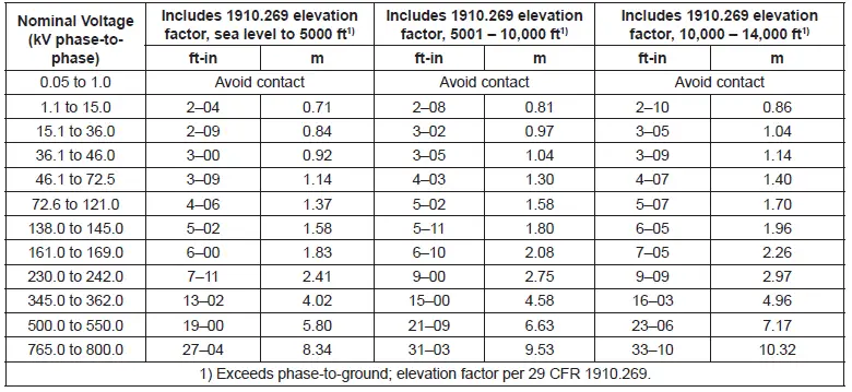 STANLEY -CS25-28- Hydraulic- Pole -Chain- Saw -FIG 1