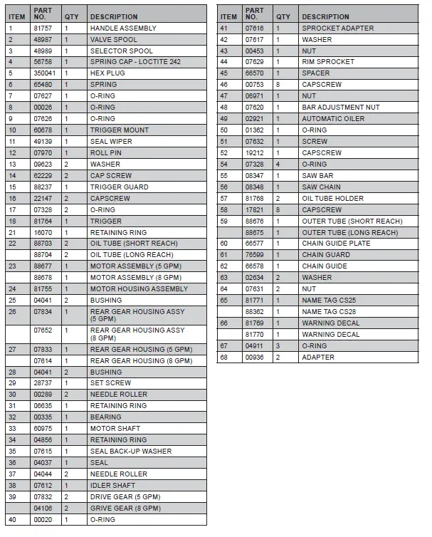 STANLEY -CS25-28- Hydraulic- Pole -Chain- Saw -FIG 12