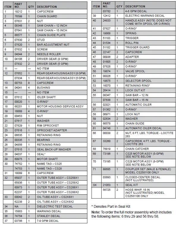 STANLEY -CS25-28- Hydraulic- Pole -Chain- Saw -FIG 14