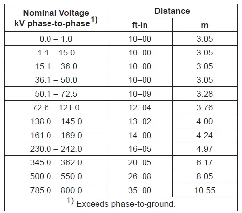STANLEY -CS25-28- Hydraulic- Pole -Chain- Saw -FIG 2