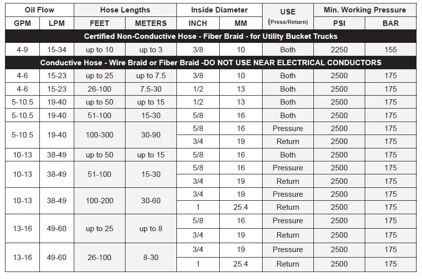 STANLEY -CS25-28- Hydraulic- Pole -Chain- Saw -FIG 3