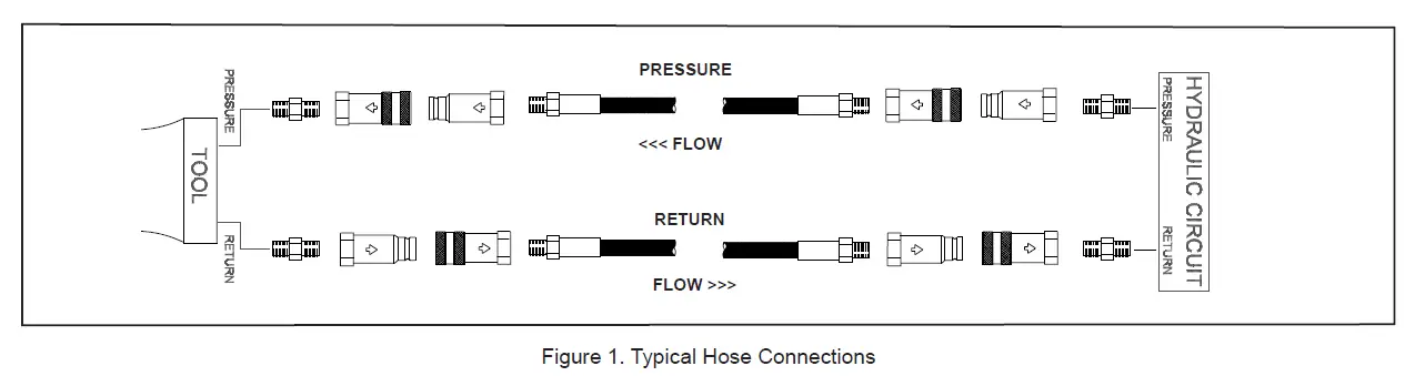 STANLEY -CS25-28- Hydraulic- Pole -Chain- Saw -FIG 5