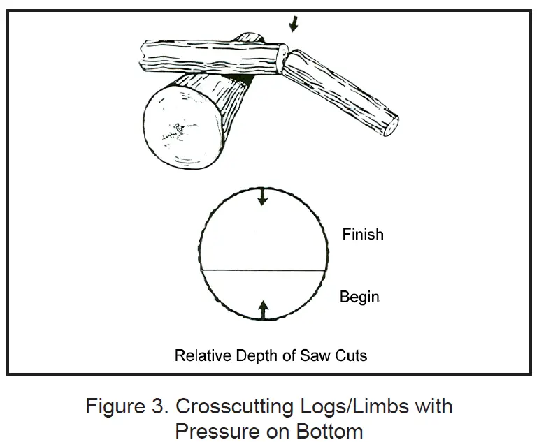 STANLEY -CS25-28- Hydraulic- Pole -Chain- Saw -FIG 9