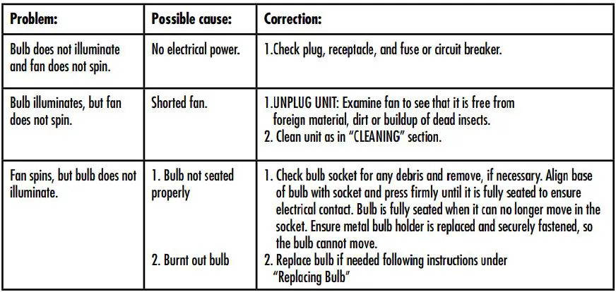DYNA TRAP DT1775 Insect Trap Owner’s Manual - TROUBLESHOOTING