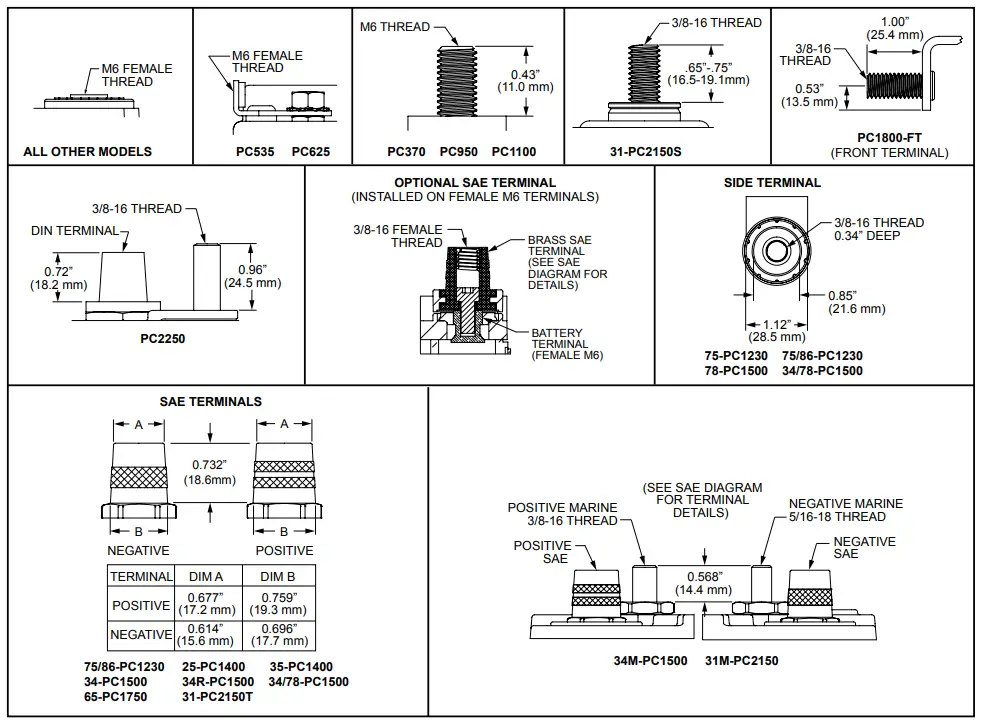 ODYSSEY BATTERY Extreme Sport Racing 25 Battery - Fig 1