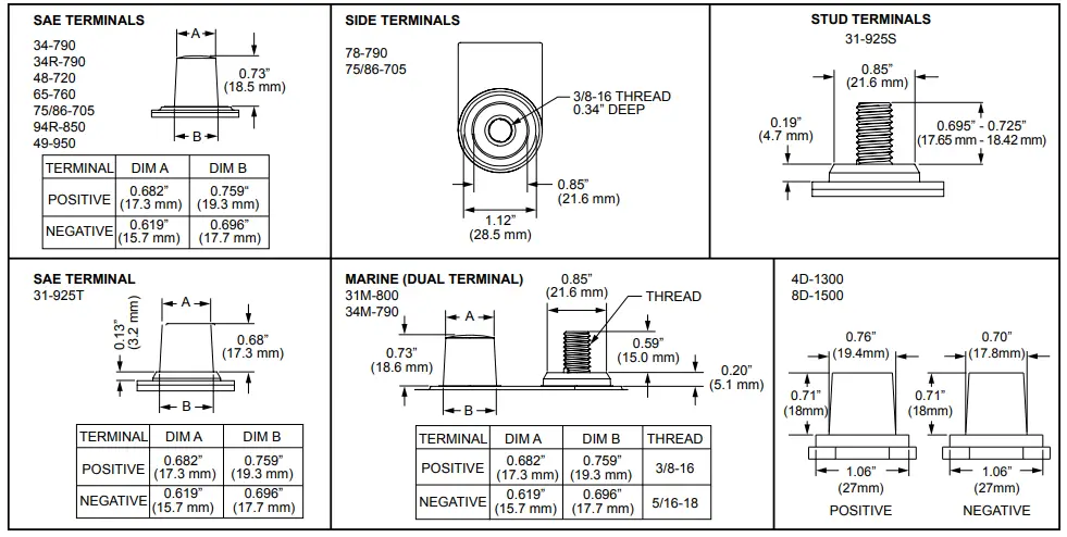 ODYSSEY BATTERY Extreme Sport Racing 25 Battery - Fig 2