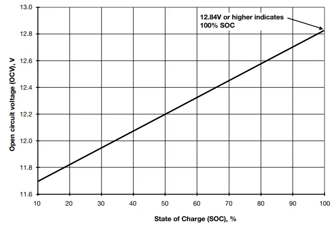 ODYSSEY BATTERY Extreme Sport Racing 25 Battery - Fig 4