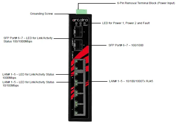 antaira-LNX-0702G-SFP-Series-7-Port-Industrial-Gigabit-Unmanaged-Ethernet-Switch-01