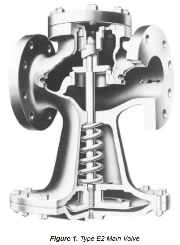 EMERSON Spence Type E2 Main Valve Pilot Operated Regulator - Figure 1