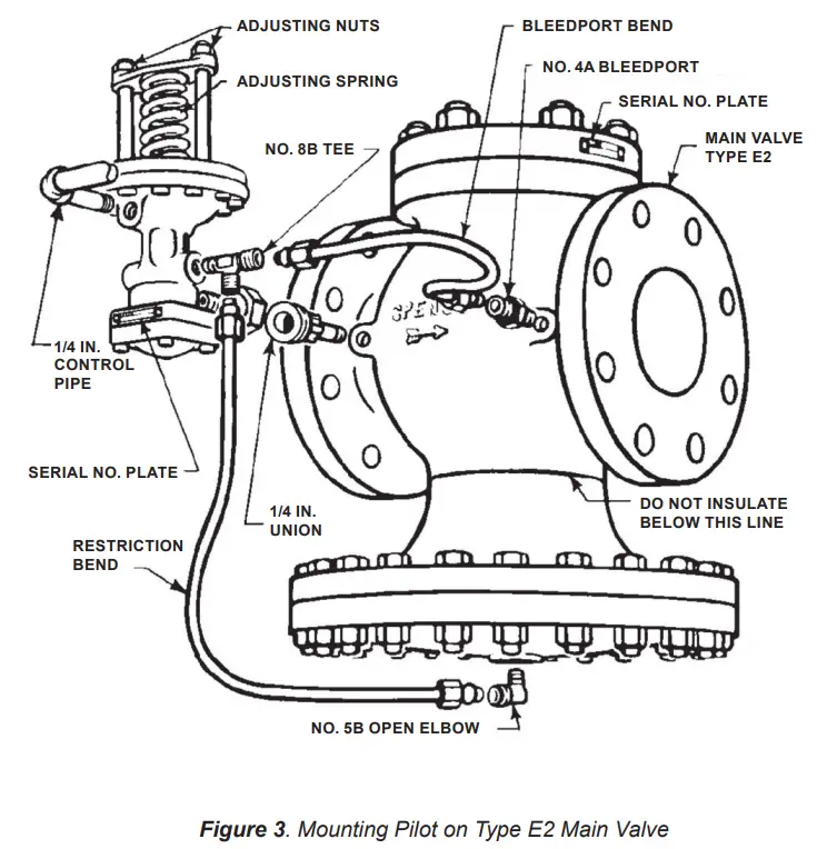 EMERSON Spence Type E2 Main Valve Pilot Operated Regulator - Figure 3