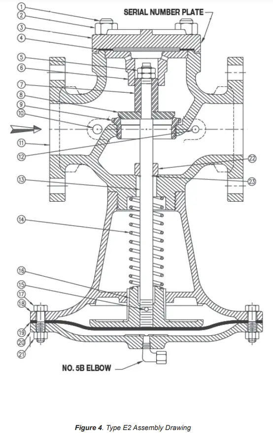EMERSON Spence Type E2 Main Valve Pilot Operated Regulator - Figure 4