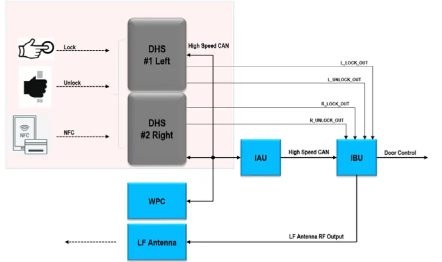 WINNERCOM SP2 PE NFC Touch Door Handle - Fig4