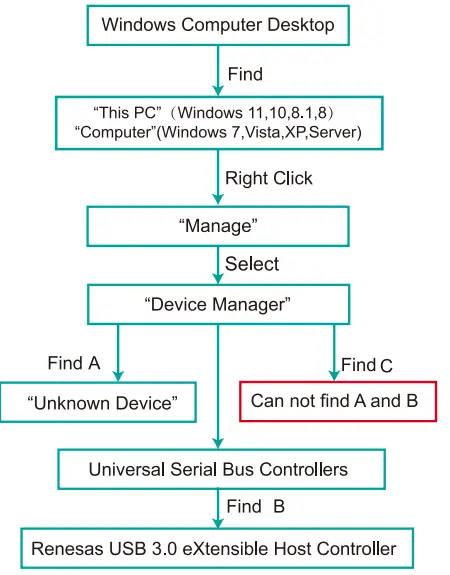 FebSmart FS-4C-U8-Pro, FS-4C-U8S-Pro PCIE X4 USB 3.0 Expansion Card 6