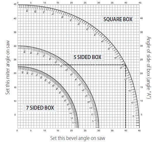 DEWALT DWS727 Miter saw with 250mm feed 1600W 40