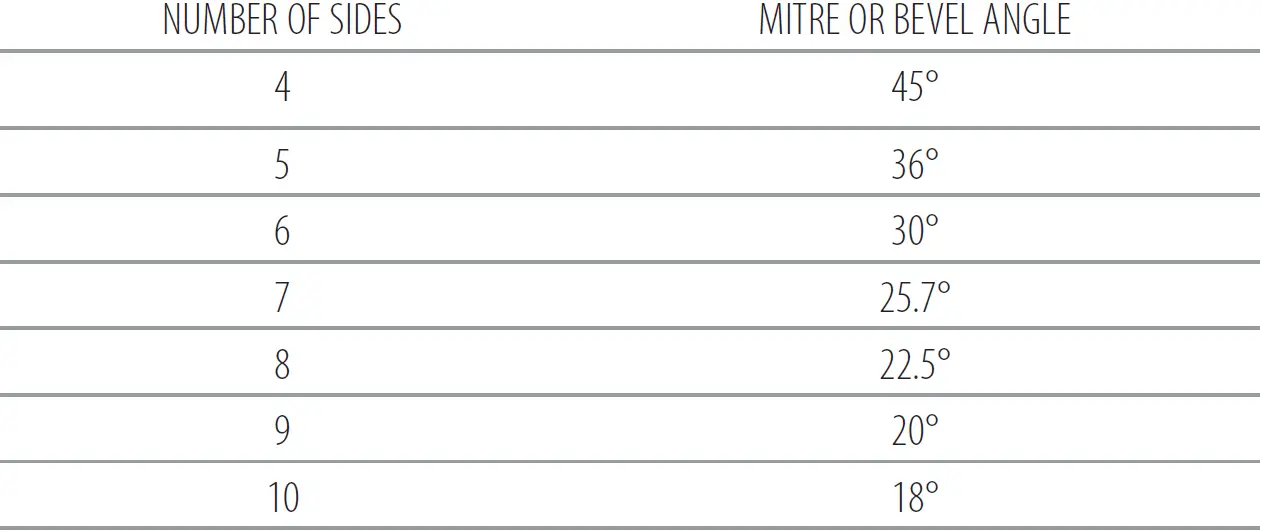 DEWALT DWS727 Miter saw with 250mm feed 1600W 41