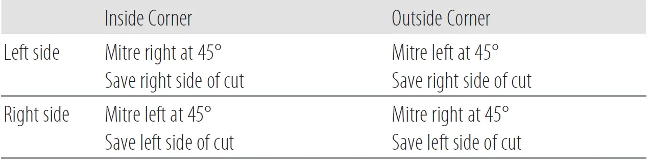 DEWALT DWS727 Miter saw with 250mm feed 1600W 44
