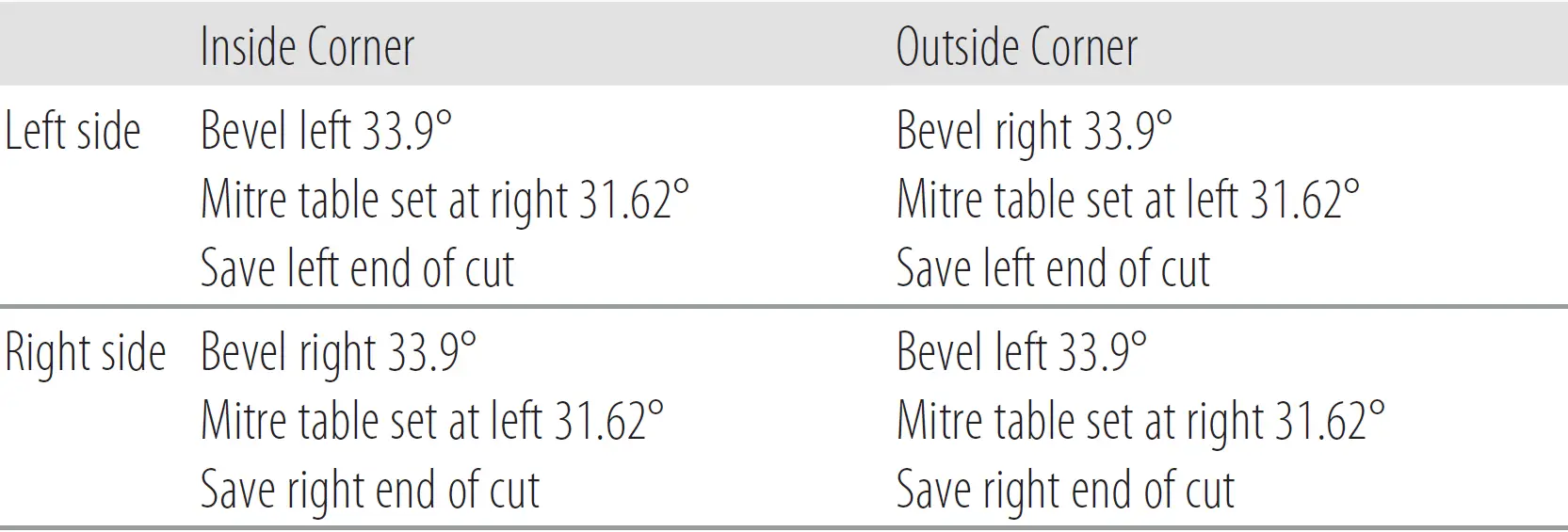 DEWALT DWS727 Miter saw with 250mm feed 1600W 45