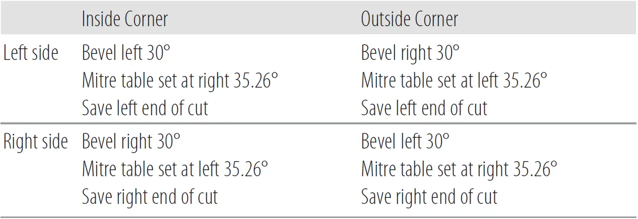 DEWALT DWS727 Miter saw with 250mm feed 1600W 46