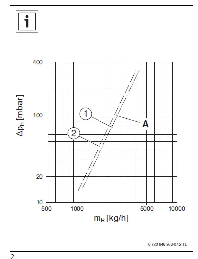 Buderus-SU300.5 Hot-Water-Tank-02