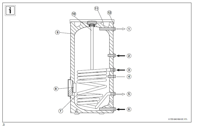 Buderus-SU300.5 Hot-Water-Tank-03