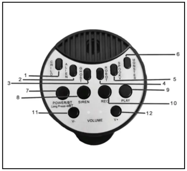 Button diagram