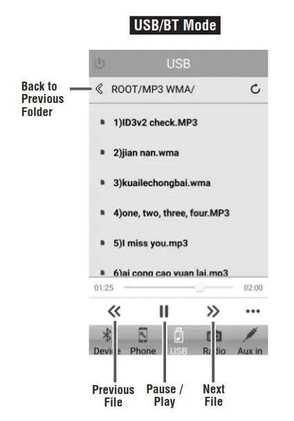 LINEAR RV6200S Wall Mount Touch Screen - USB