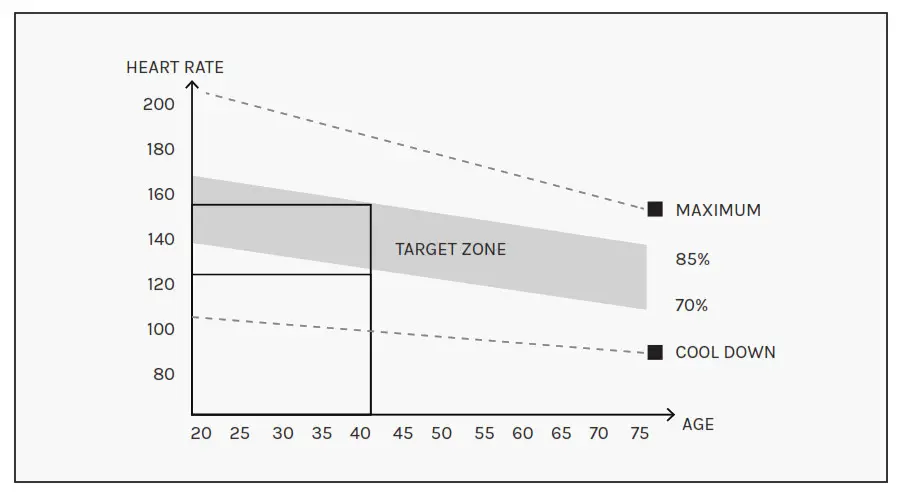 LIFESPAN ROWER - WORKOUT GUIDELINES