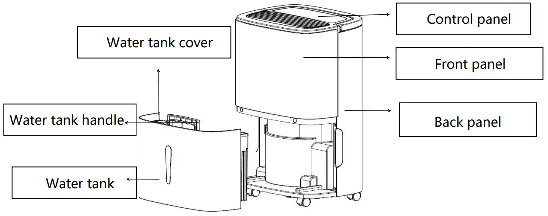 DOMETIC H30R 30L Dehumidifier - Figure 2