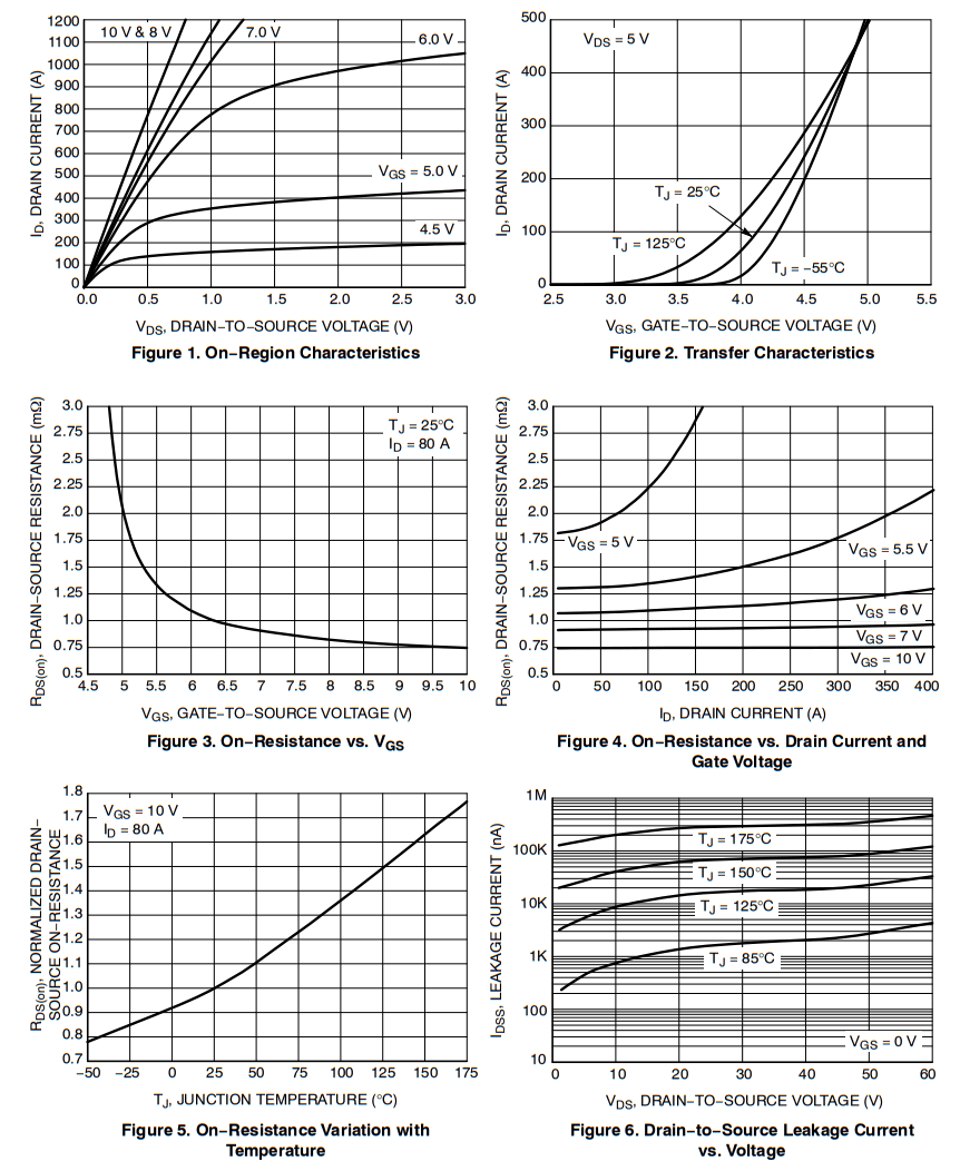 onsemi NVBLS001N06C Power Single N-Channel MOSFET - 2