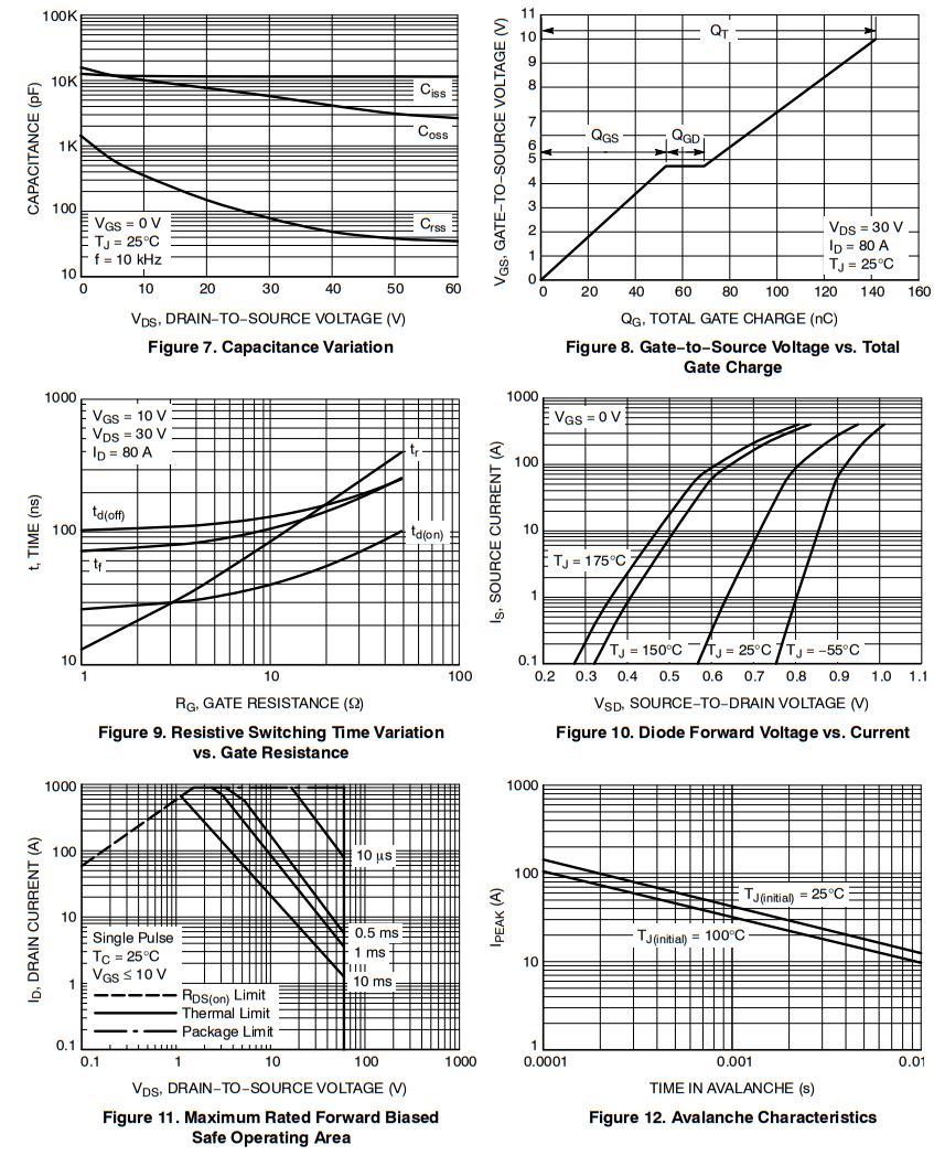onsemi NVBLS001N06C Power Single N-Channel MOSFET - 3