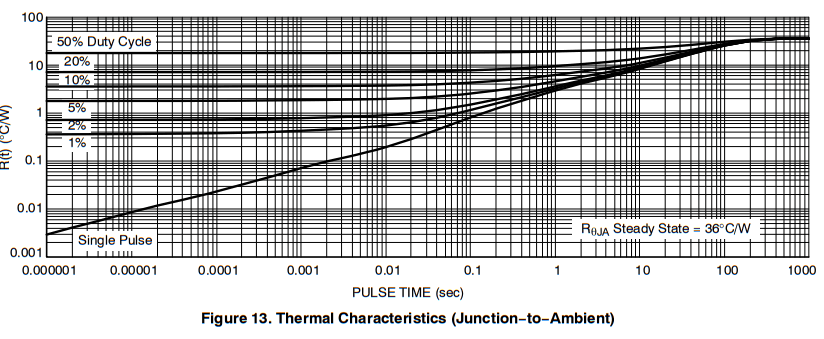 onsemi NVBLS001N06C Power Single N-Channel MOSFET - 4