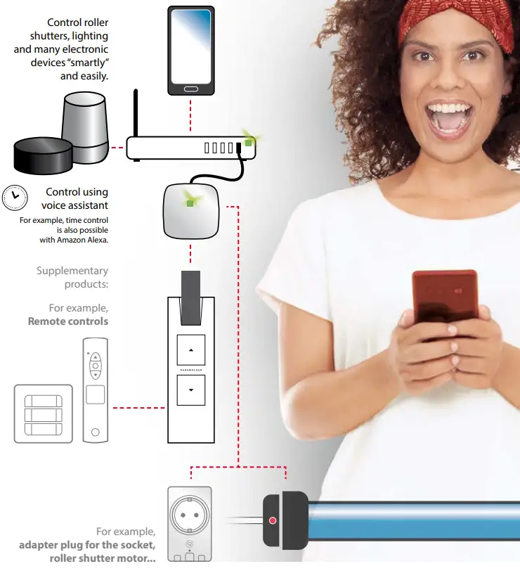 RADEMACHER-30110005-Smart-2-Smart-HomePilot-Smart-Home-Center-FIG 11