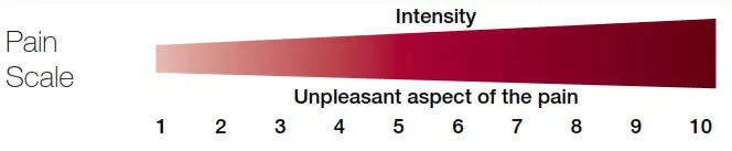 TENS Electro Medic NONA - fig 6