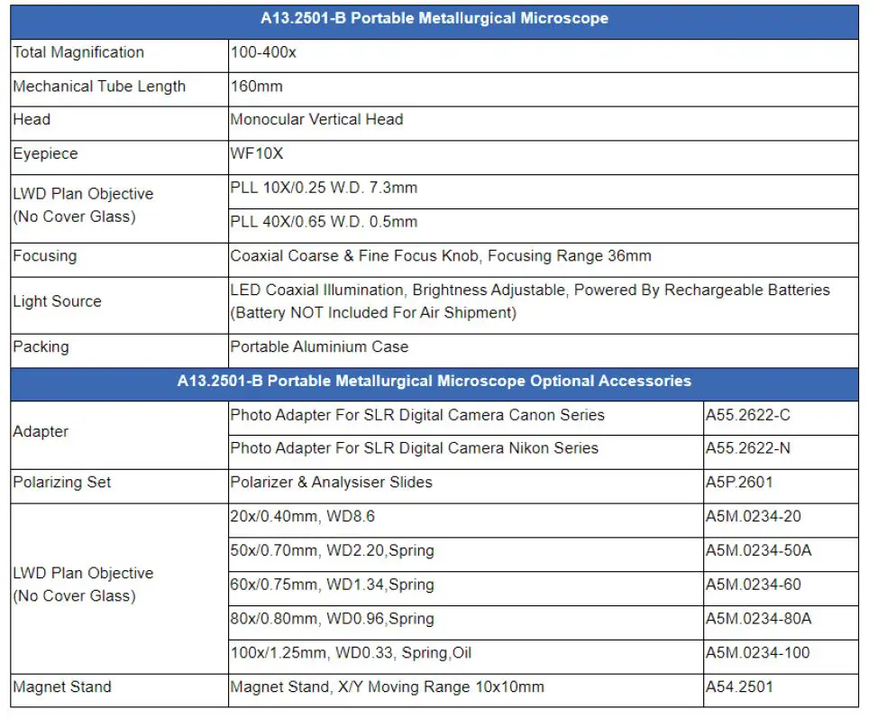 OPTO-EDU-A13.2501-B-Portable-Metallurgical-Microscope-FIG-9