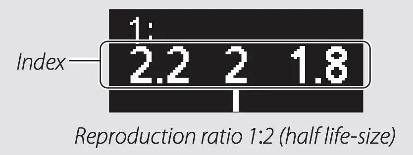 Reproduction Ratio