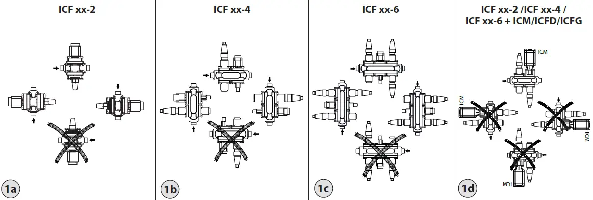 Danfoss-ICF-Series-Valve-St-01