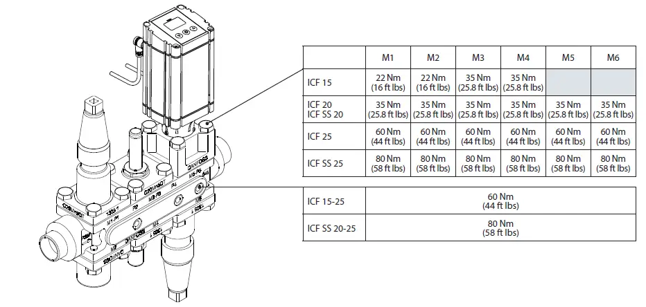 Danfoss-ICF-Series-Valve-St-07