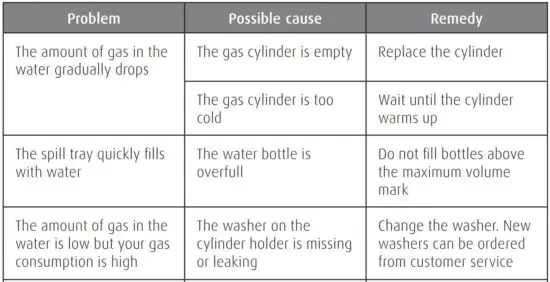 FIG 9 Troubleshooting