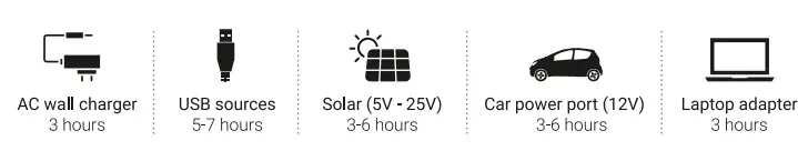 omnicharge Mobile 25600 DC USB-C PD USB A Wireless Power Bank-fig9