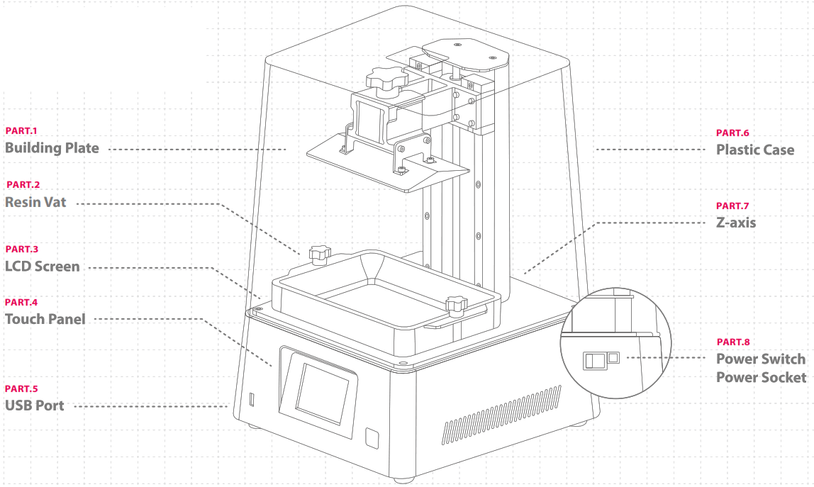phrozen 5 1 1 1 1 2 Sonic Mini 8K 3D Printer - fig 1